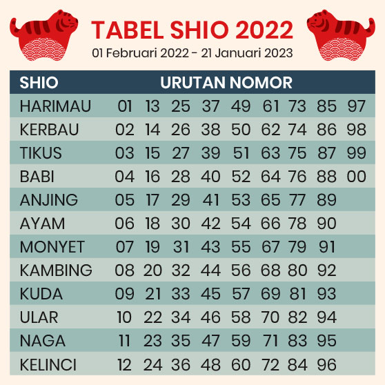 TABEL SHIO LENGKAP 2022