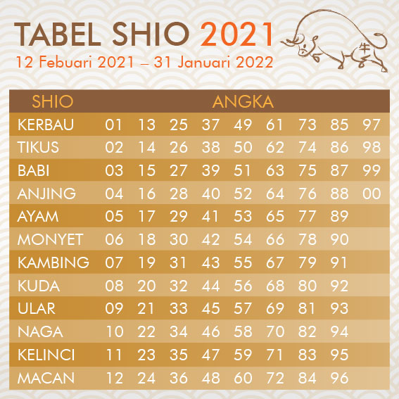 TABEL SHIO LENGKAP 2021